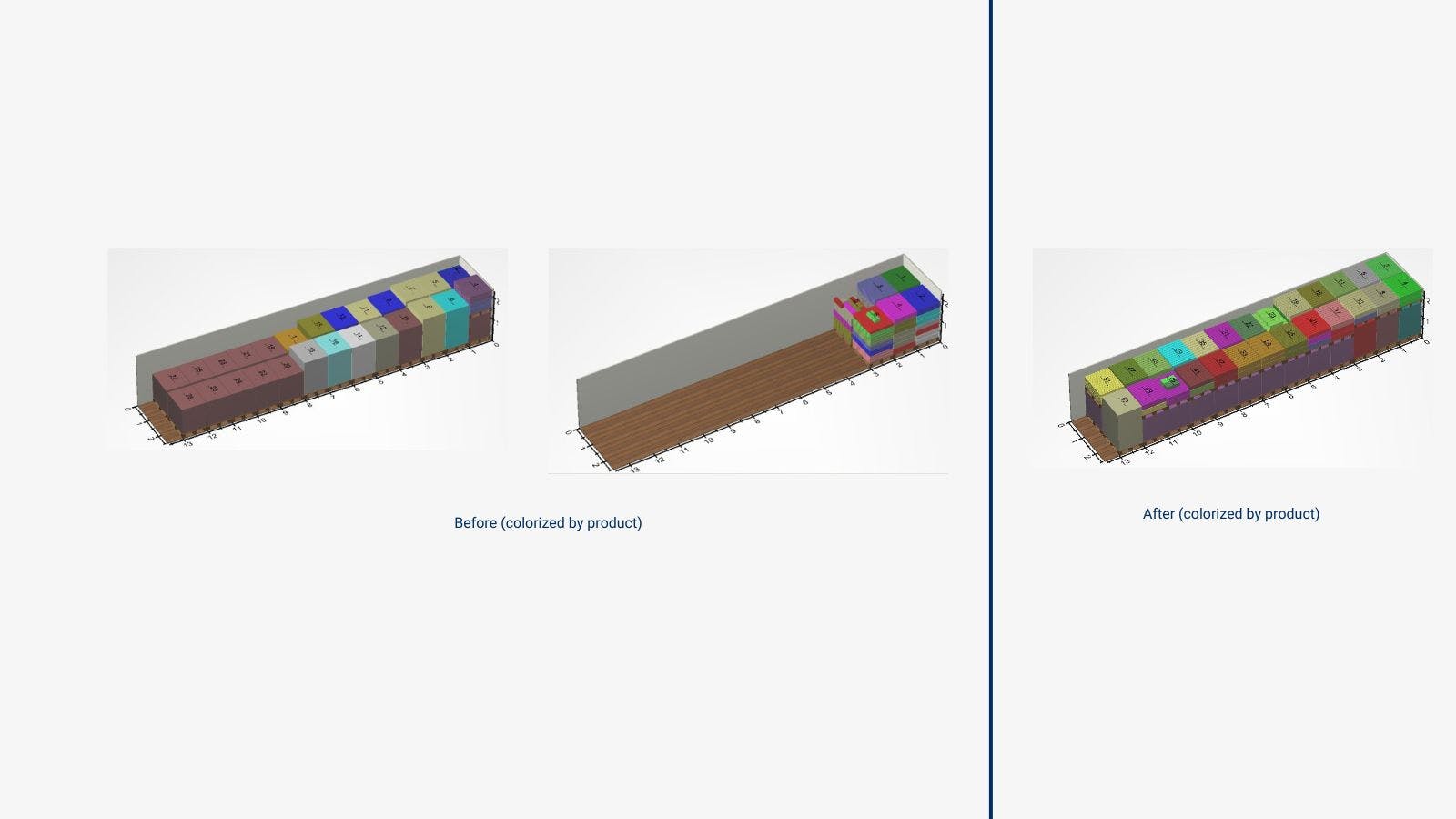 Before (colorized by product) & after (colorized by product) | ORTEC 