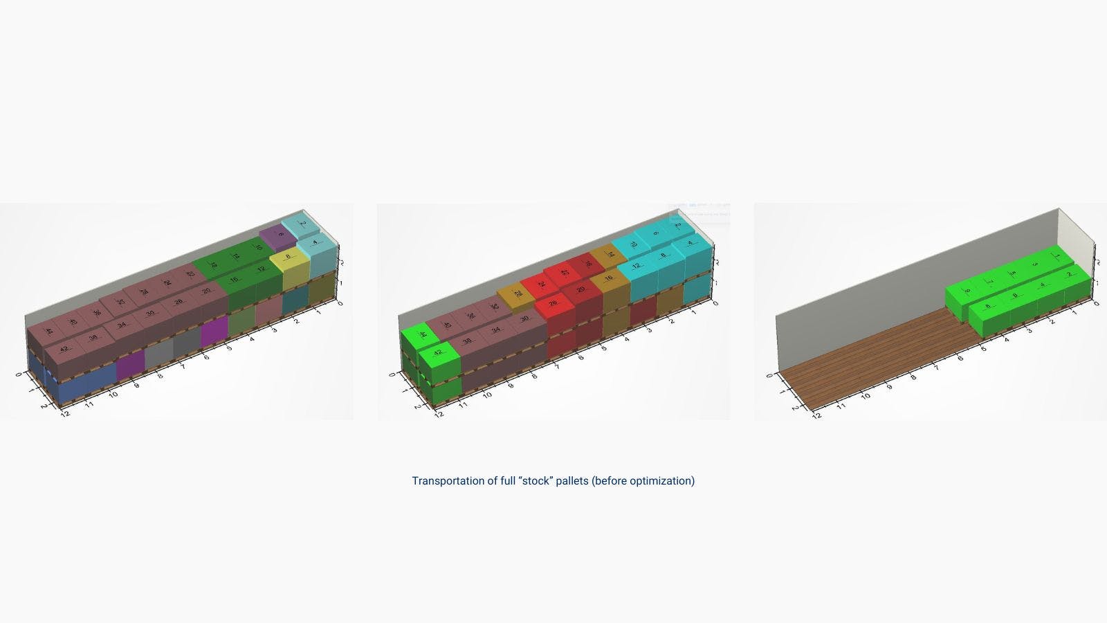 Transportation of full “stock” pallets (before optimization) | ORTEC 