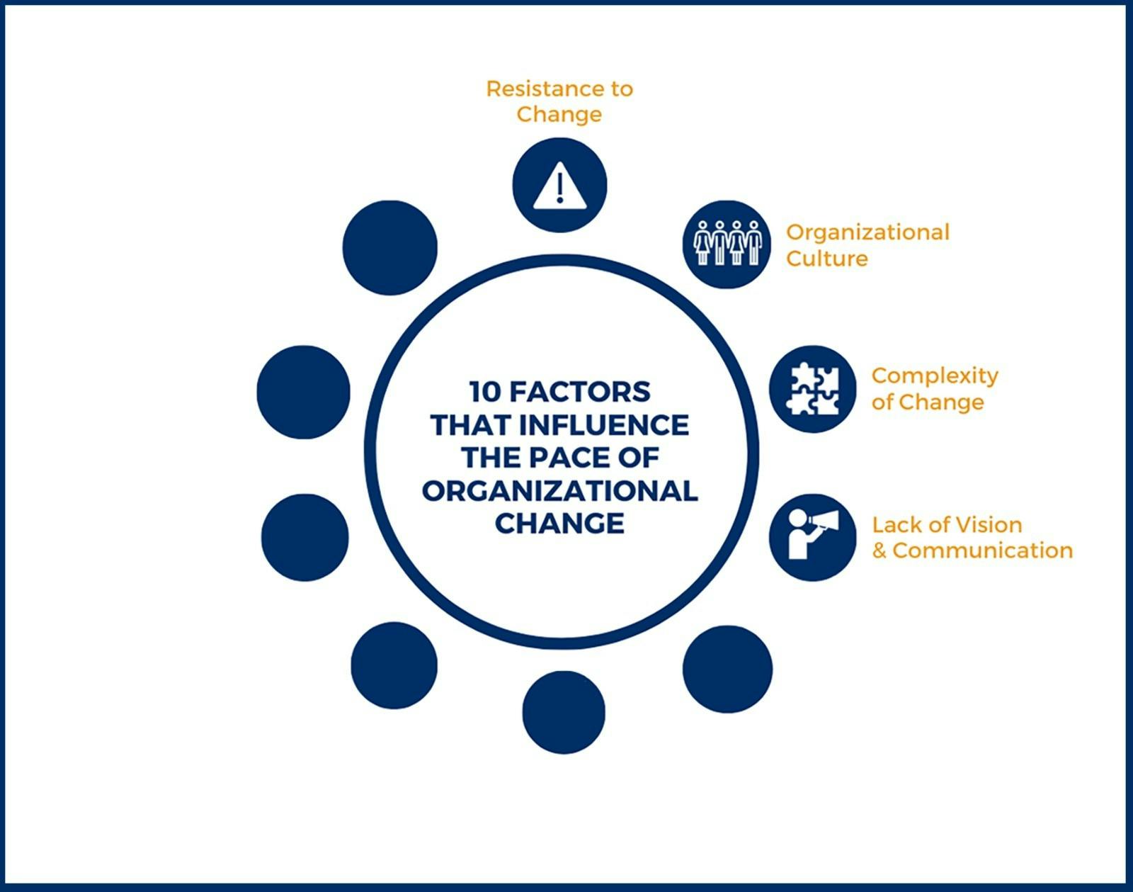 ORTEC 10 Barriers to Change