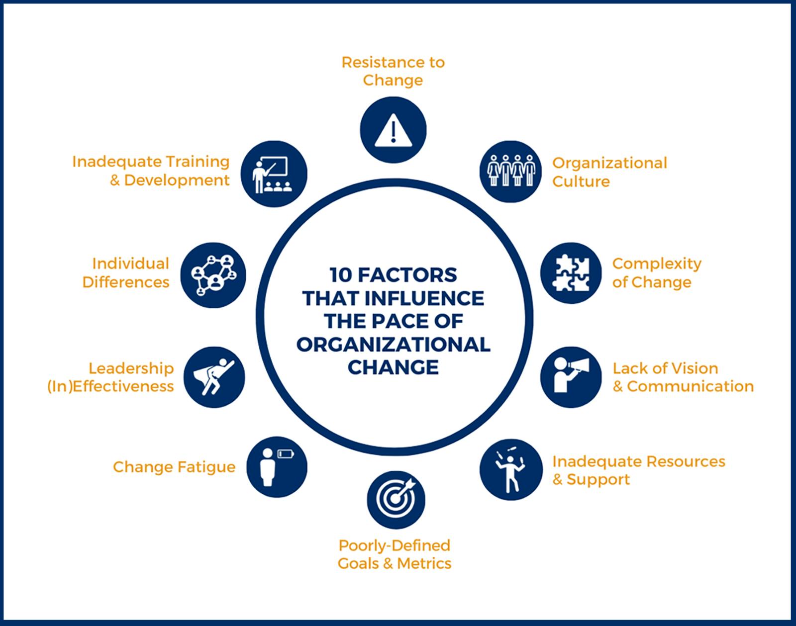 ORTEC | 10 Factors That Influence the Pace of Organizational Change_All