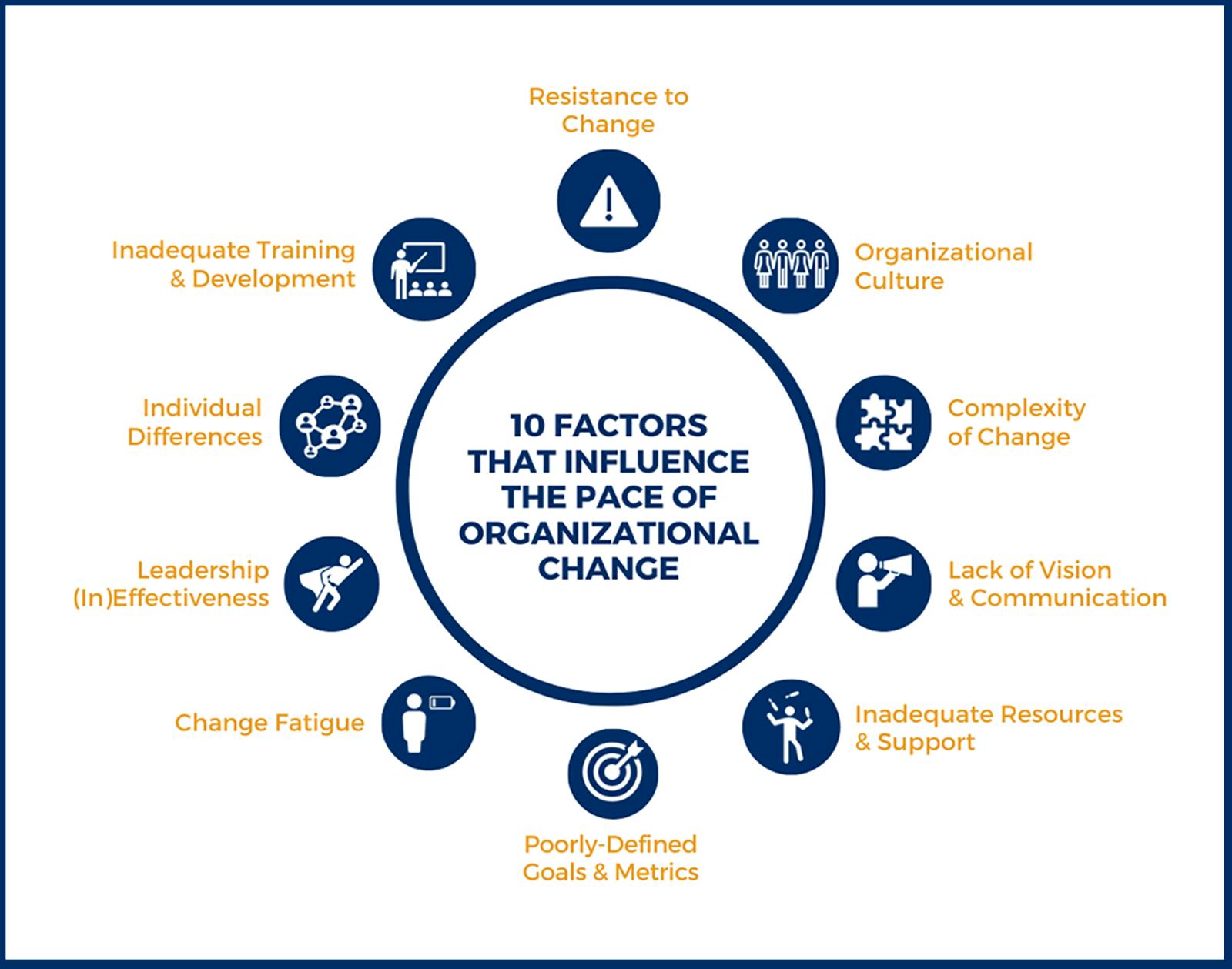 ORTEC | 10 Factors That Influence the Pace of Organizational Change_All