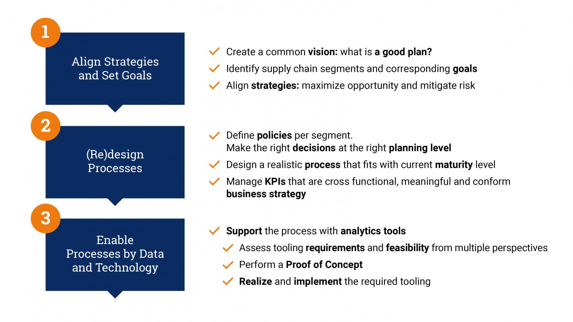 How Do You Achieve Successful Supply Chain Planning? | ORTEC 