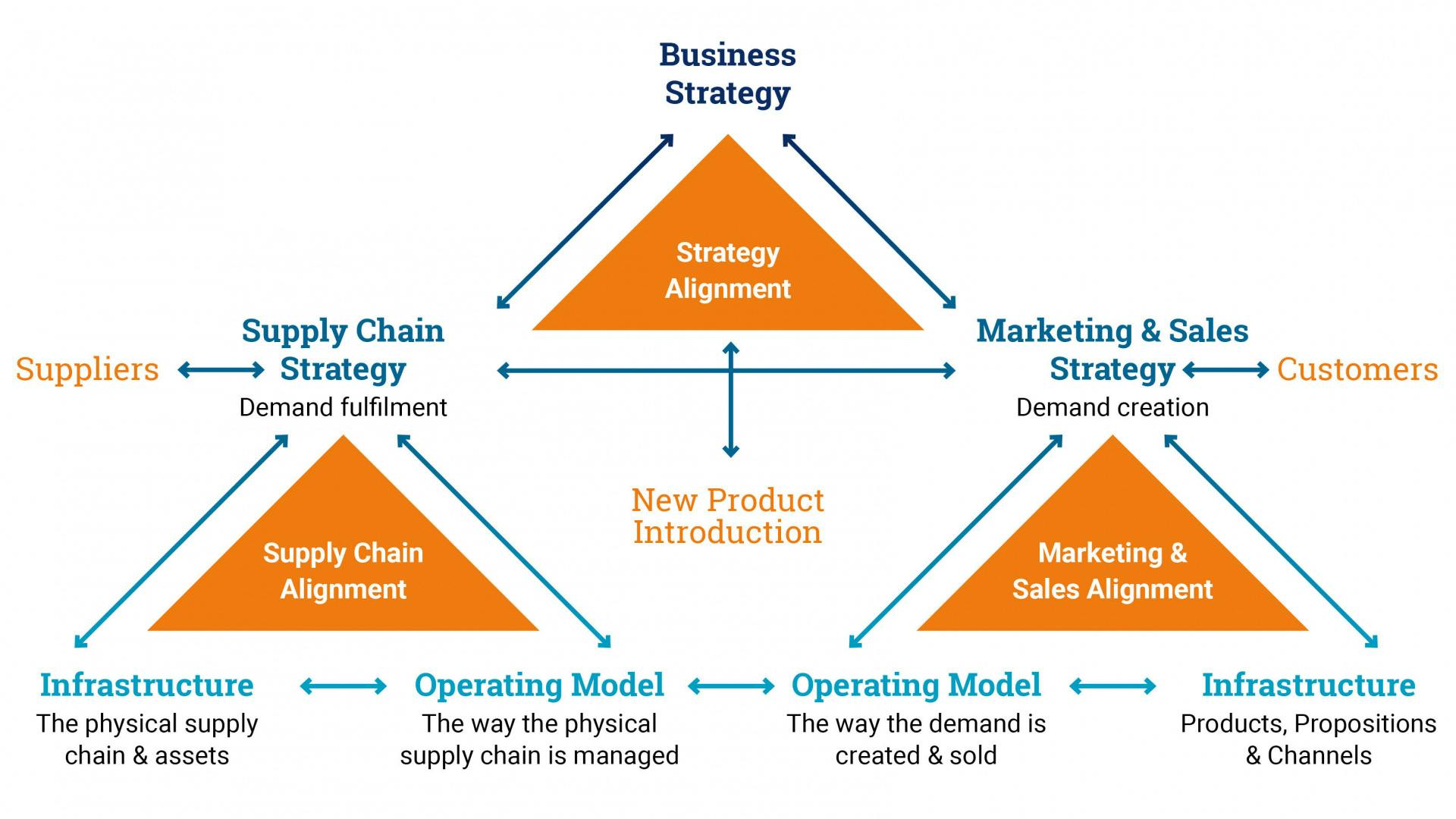 How Do You Identify Root Causes of Performance Gaps? | ORTEC 