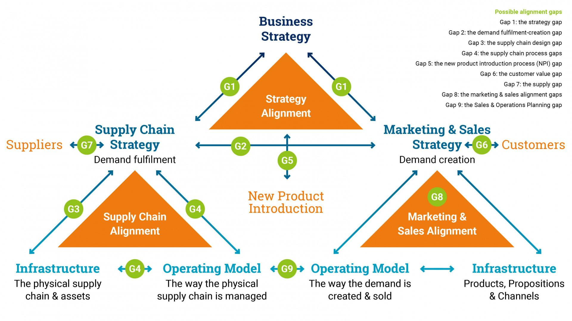 How Do You Identify Root Causes of Performance Gaps | ORTEC 