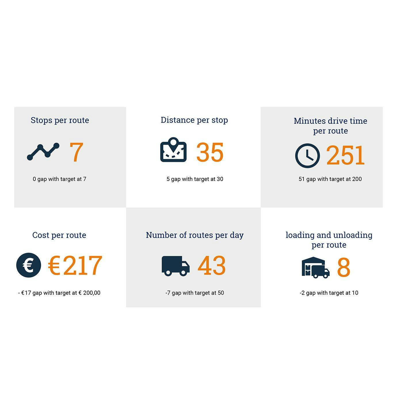 Cost-to-Serve – Prozessoptimierung Supply Chain von ORTEC 4