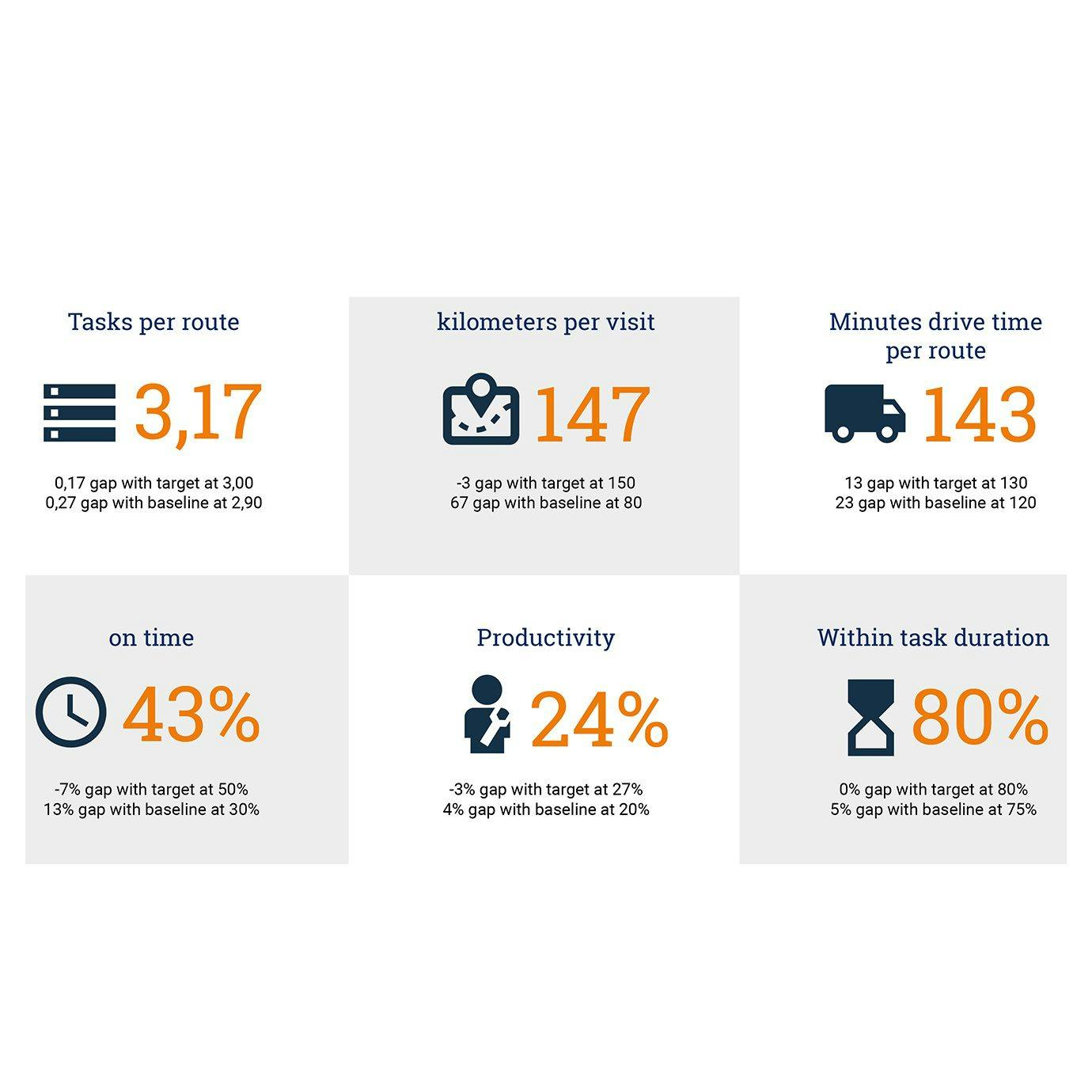 Cost-to-Serve – Prozessoptimierung Service Planung von ORTEC 4