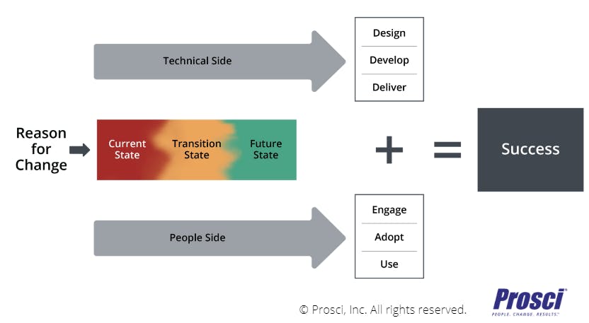 ORTEC Change Management 