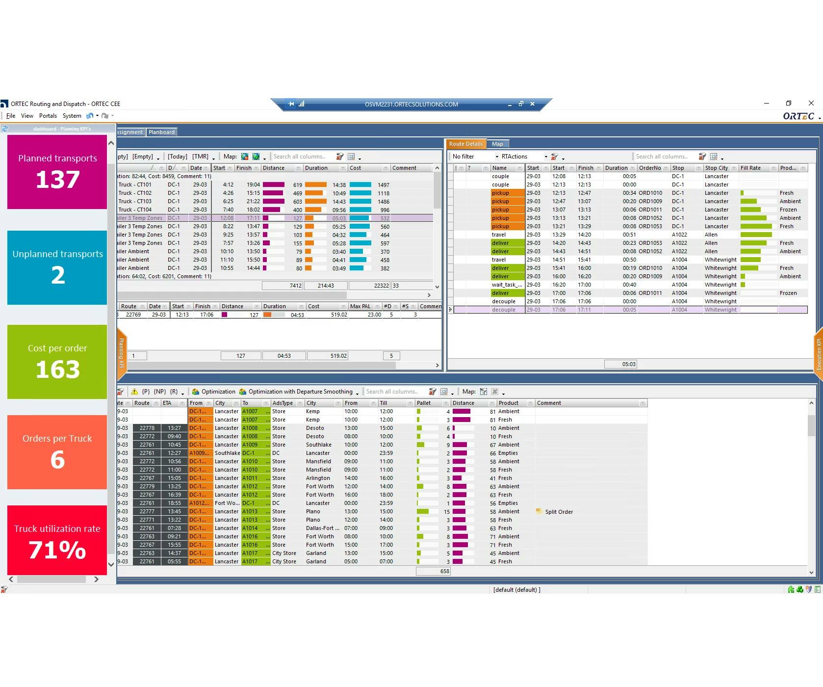 ORTEC | Logistics Optimization dashboard and KPIs