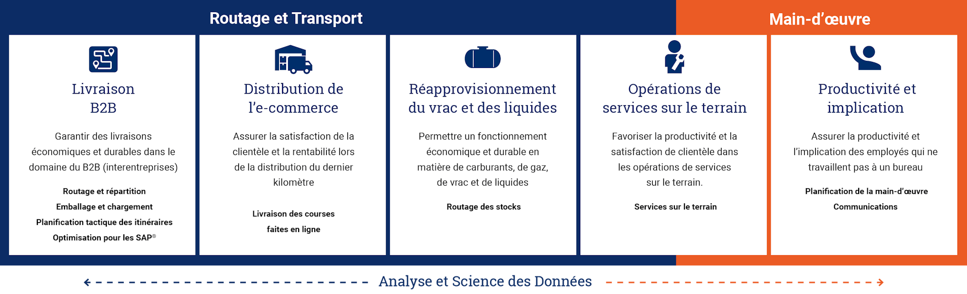 Nos solutions