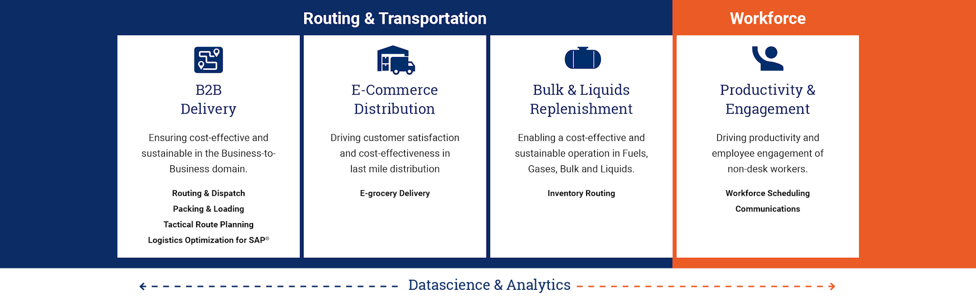 ORTEC Offering overview