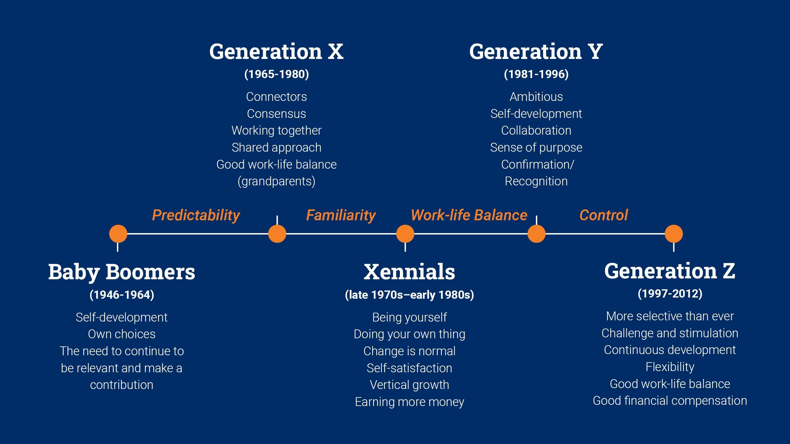 The Rise of a Multigenerational Workforce