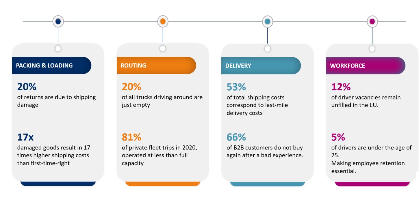 Market Insights (ORTEC)
