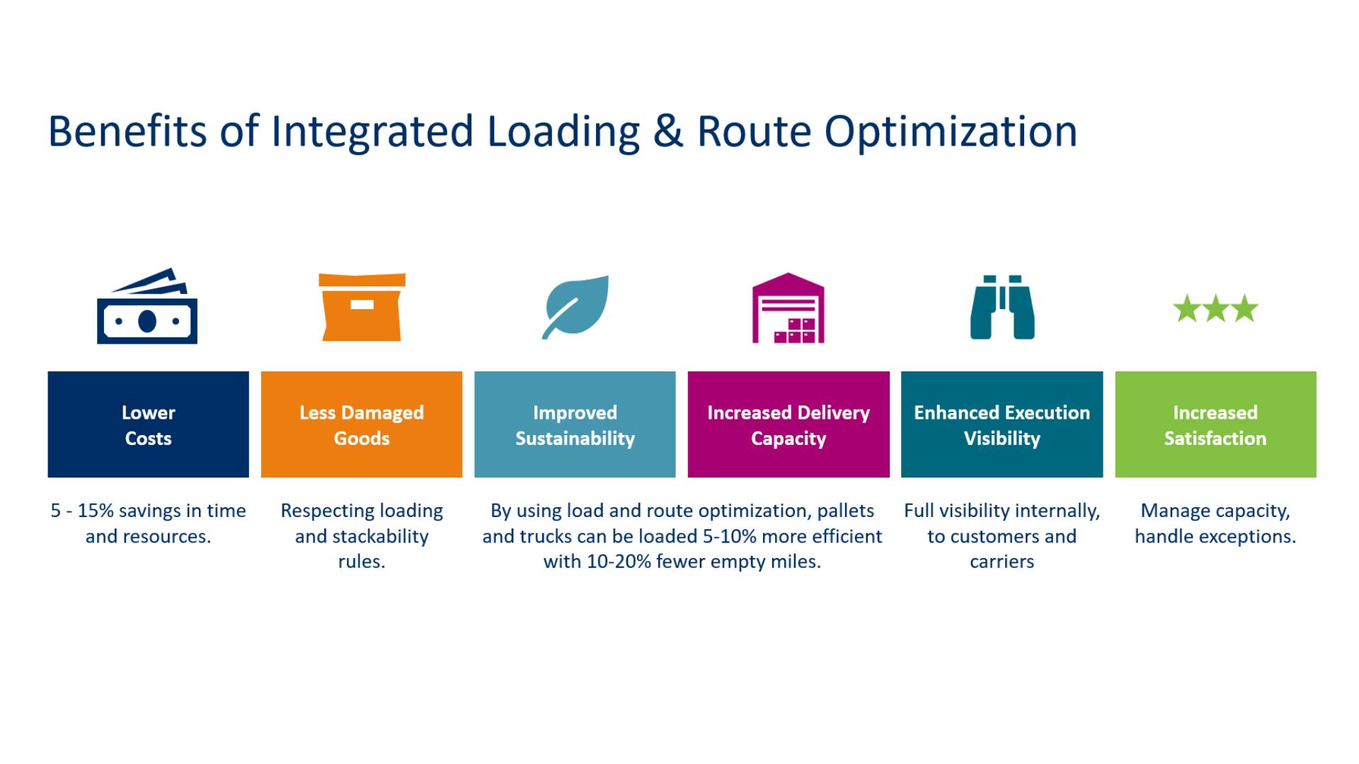 Integrated Loading & Route Optimization (ORTEC)