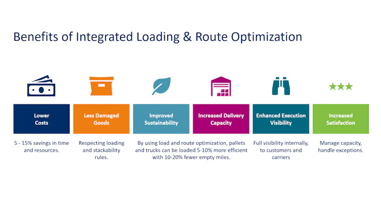 The Synergy of Integrated Routing and Loading