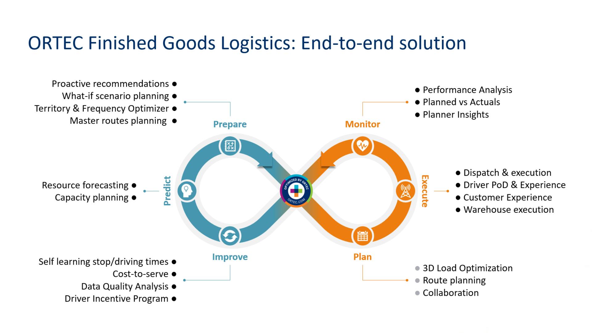ORTEC - Finished Goods Logistics End-to-end solution