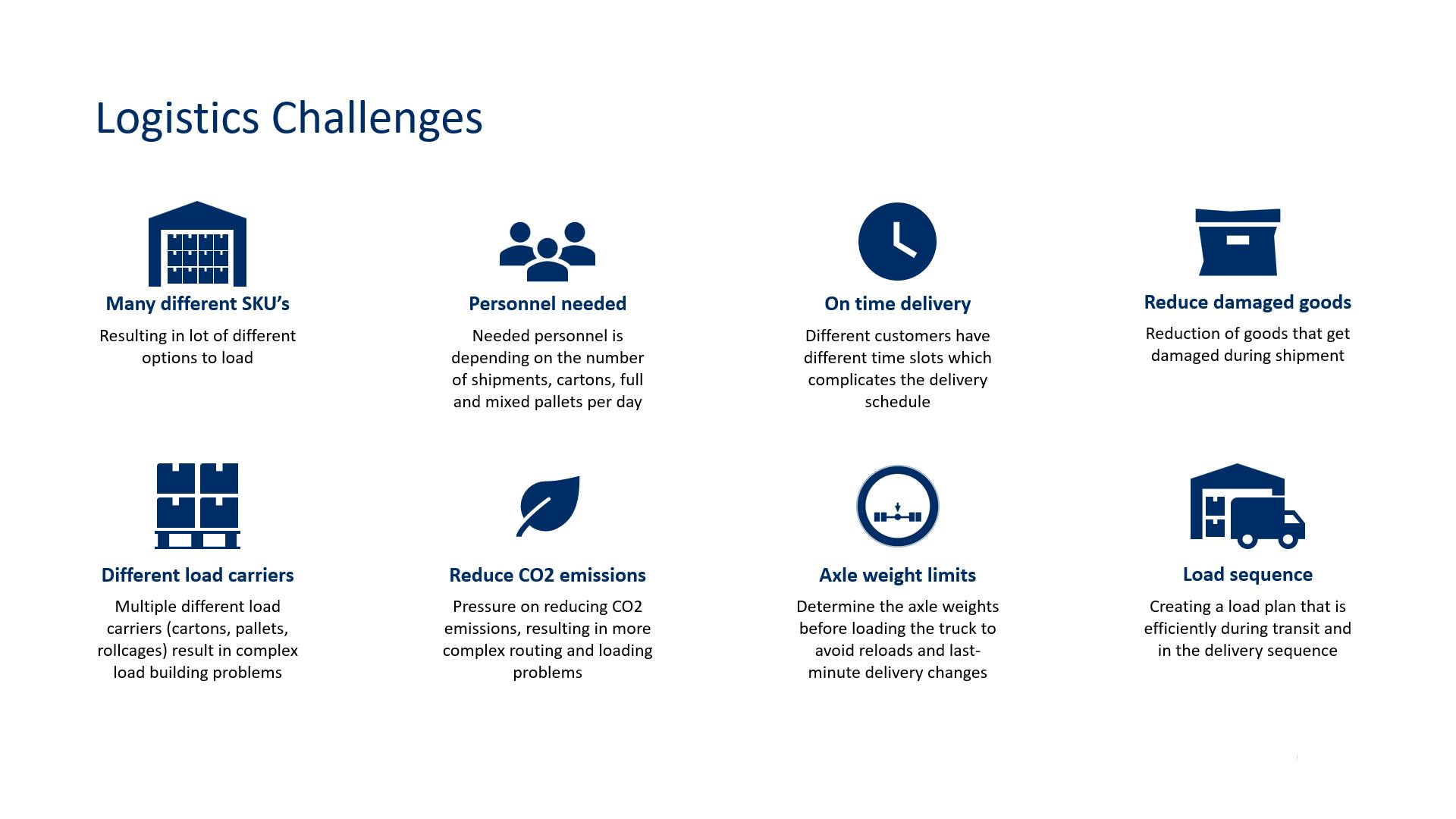 Logistics Challenges (ORTEC)