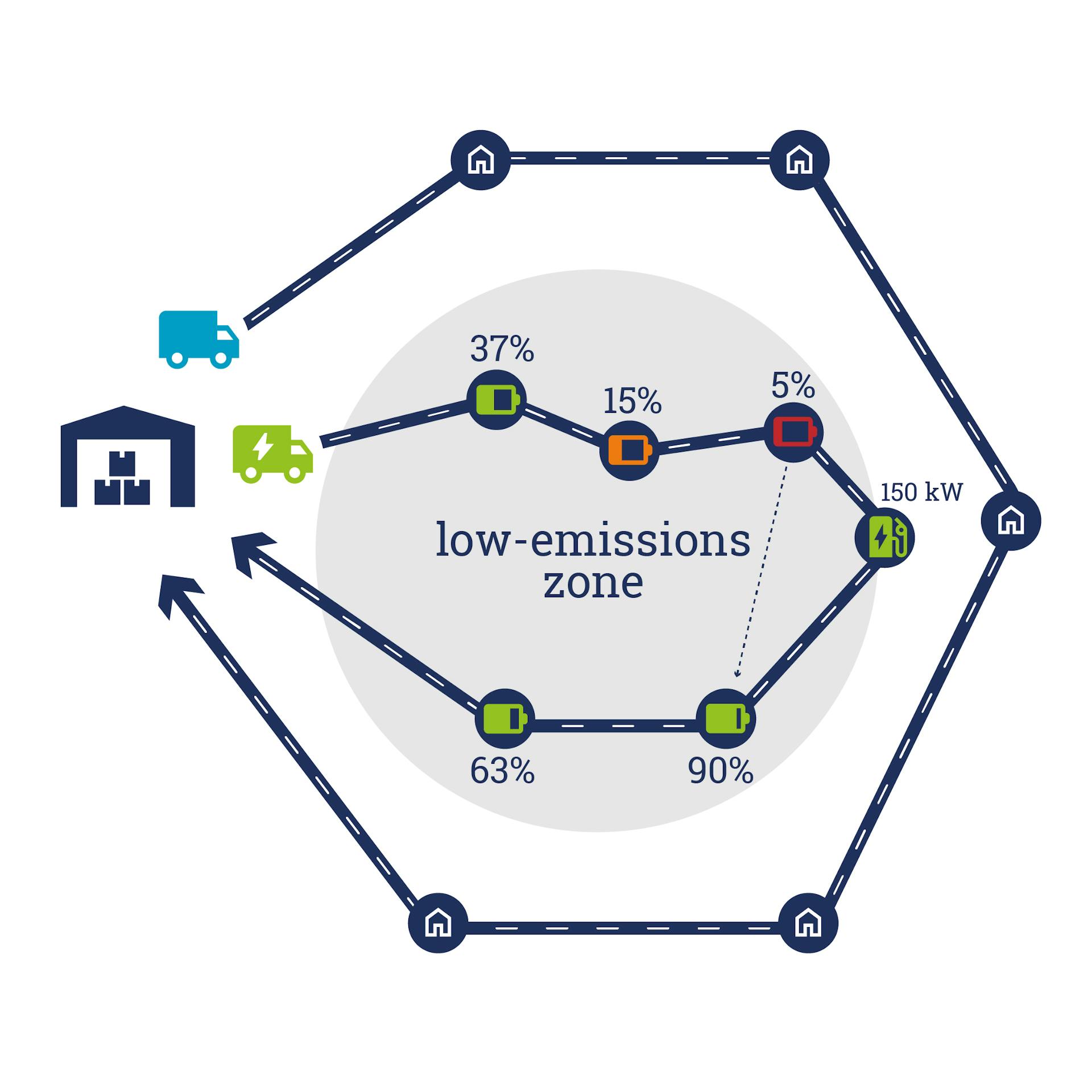 Electric vehicles EV optimal fleet mix