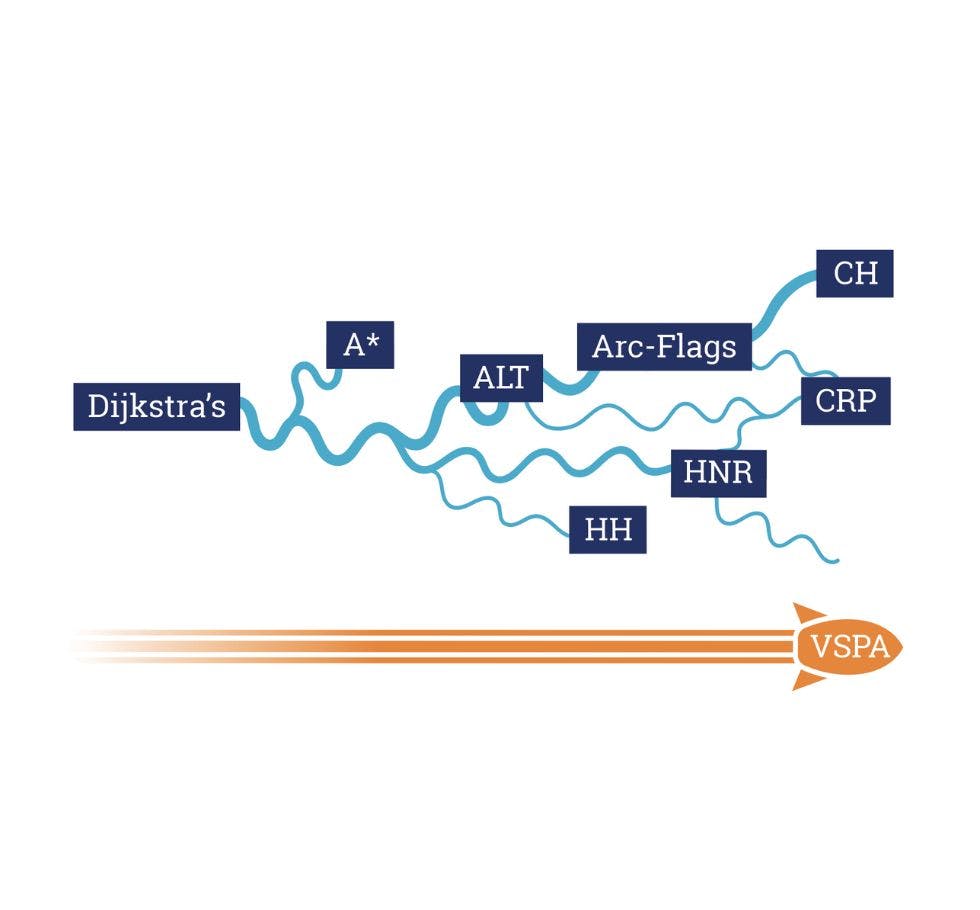 VSPA - a total different approach