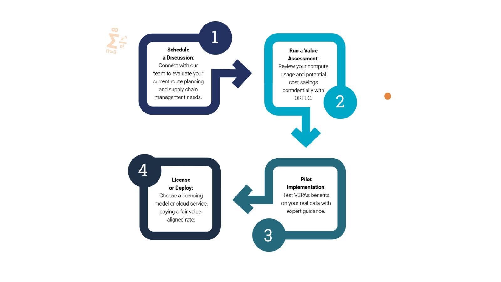 How to get started with VSPA 