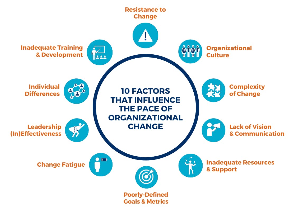 ORTEC | 10 Factors That Influence the Pace of Organizational Change