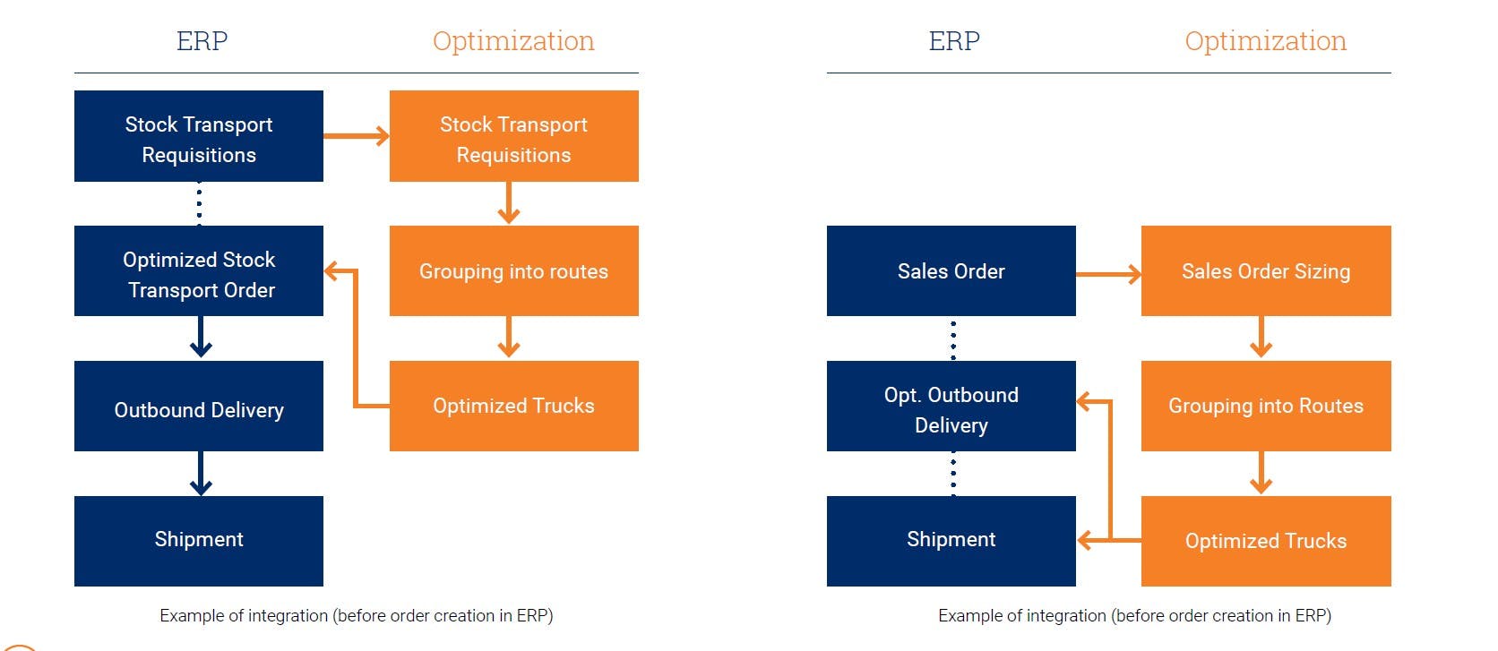 Integrating Process and IT - FGL 