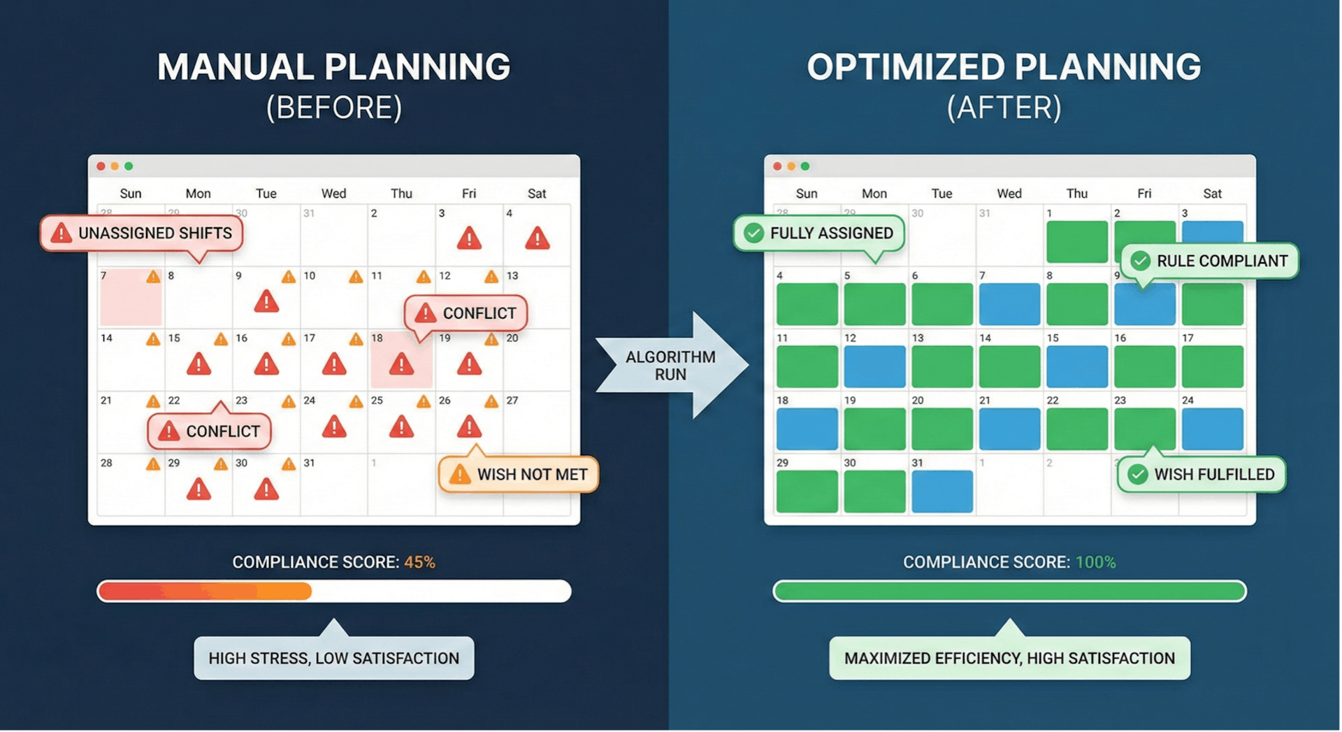 mannual planning vs optimized planning