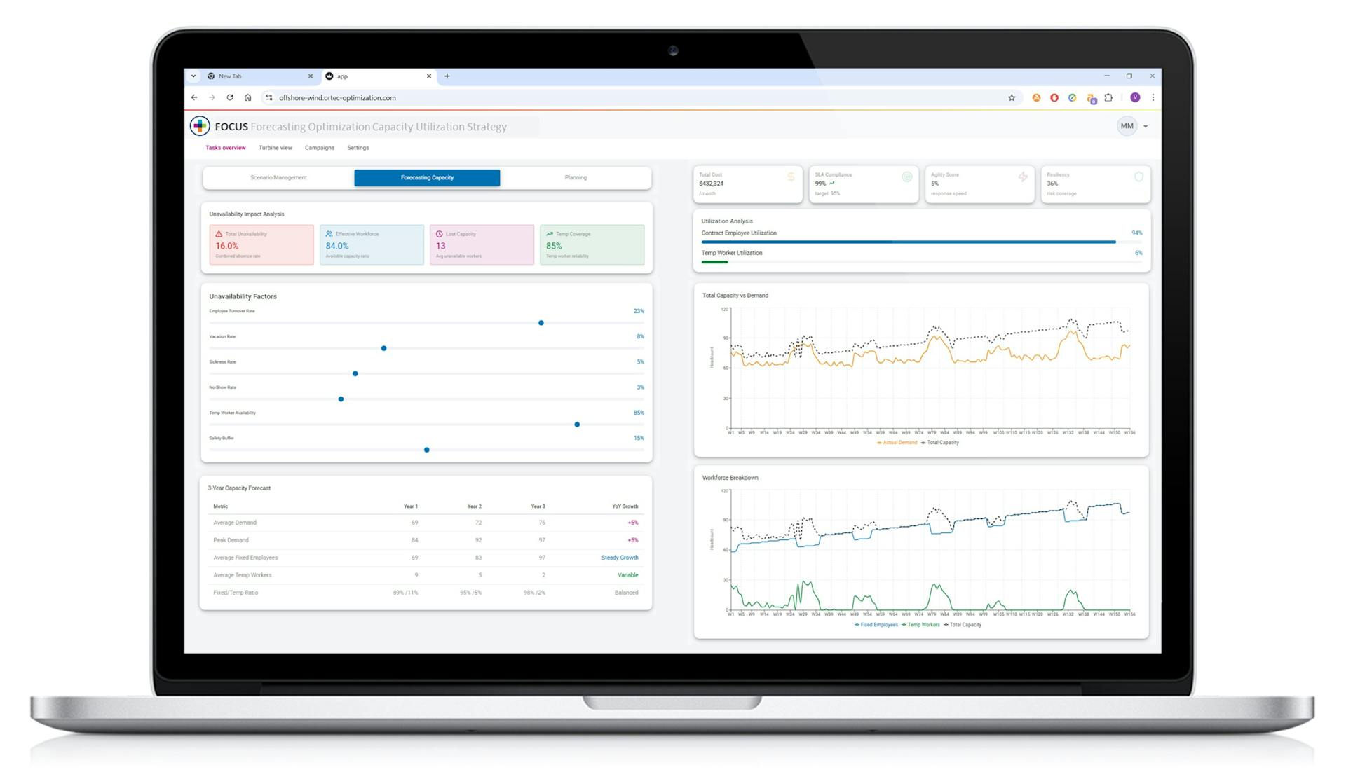 Strategic Workforce Planning Tool