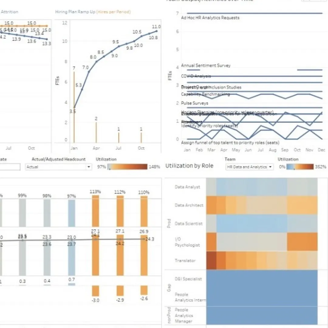 Grafieken Demand Management