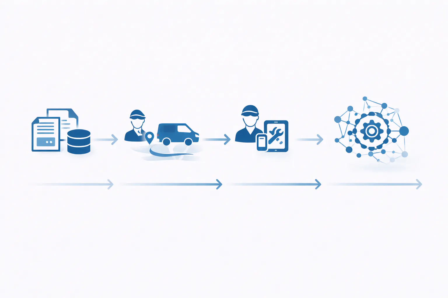The Evolution of Field Service Scheduling in an infographic

