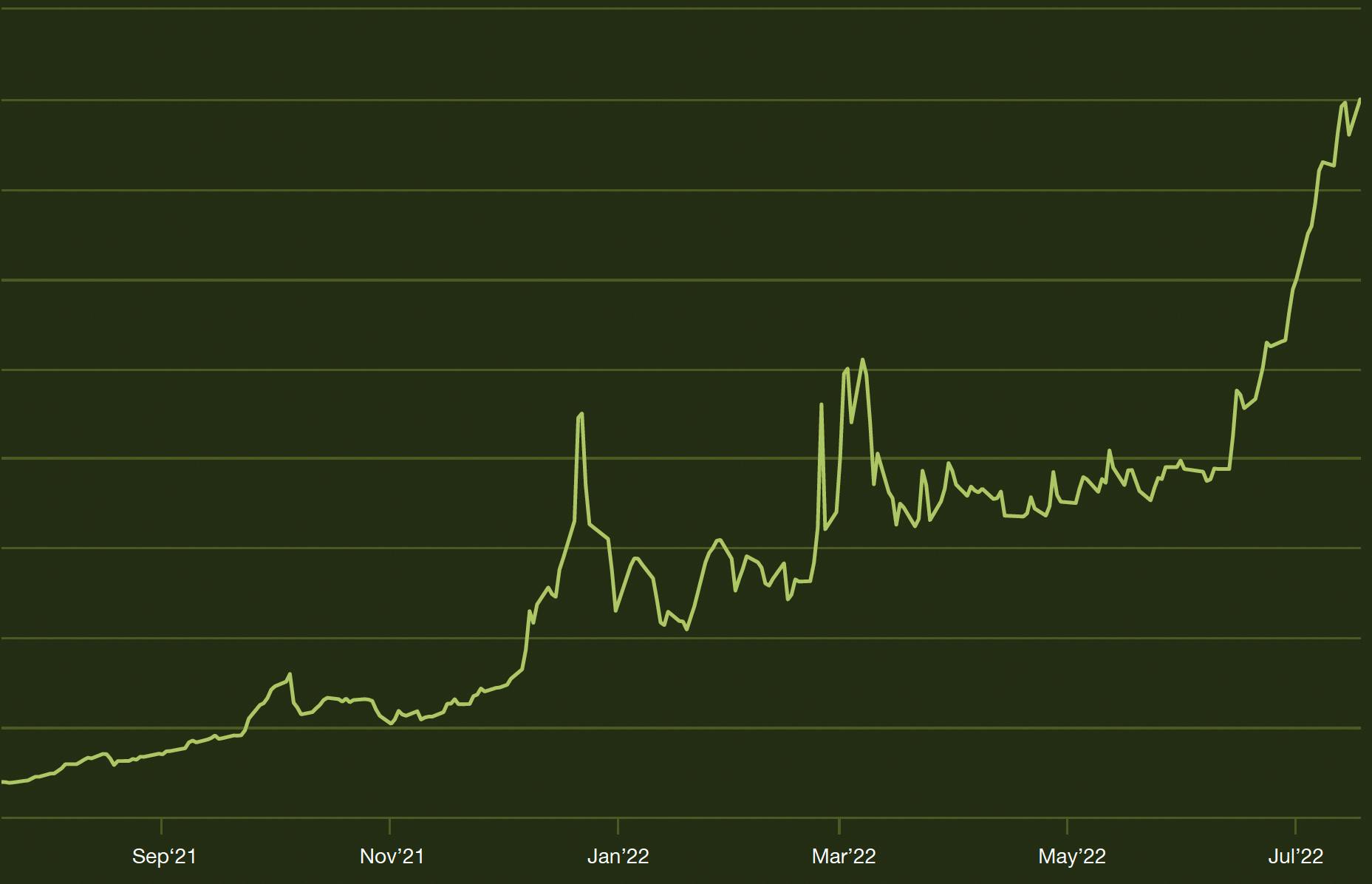 price-changes-to-osprey-network-osprey-charging