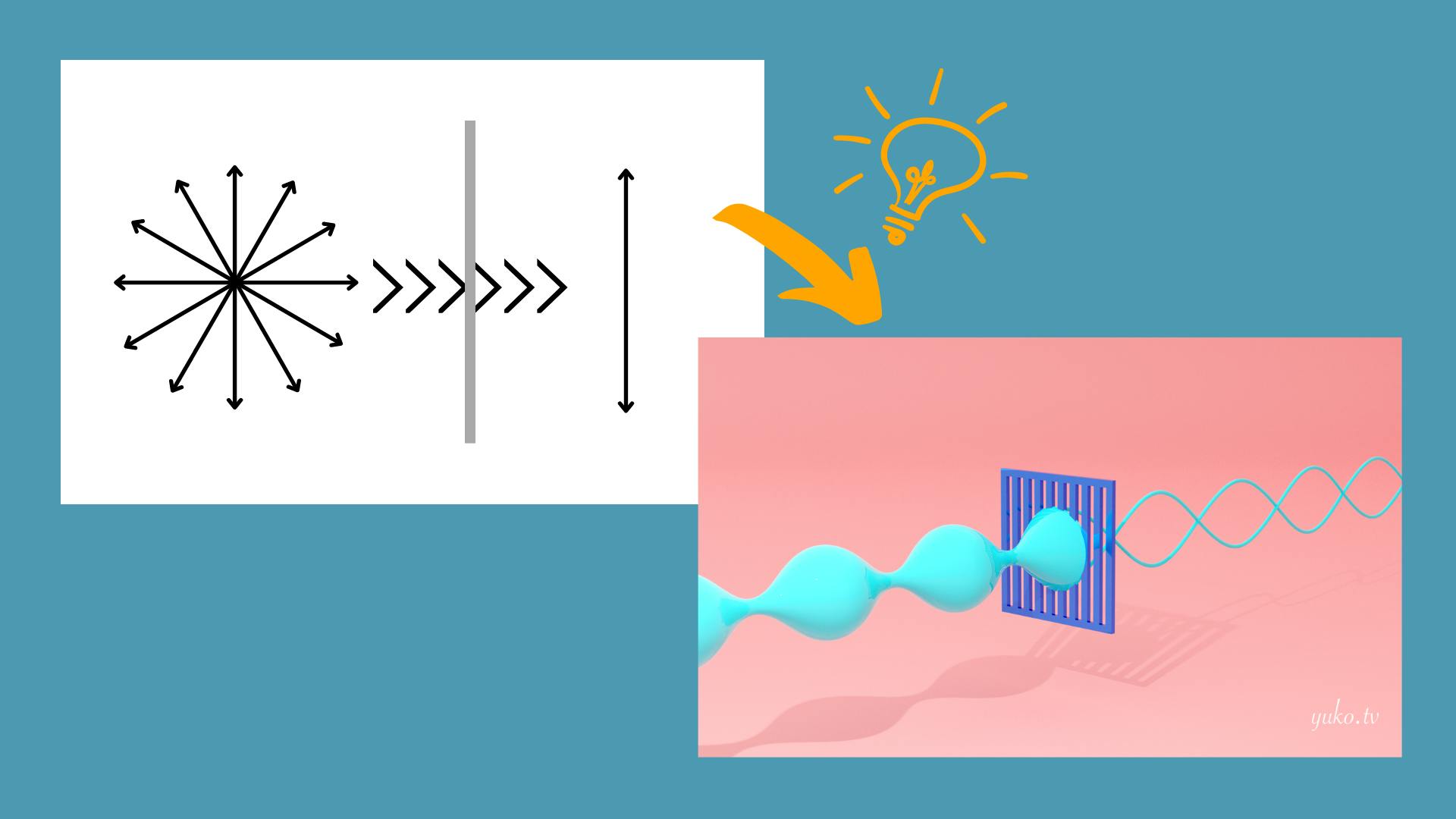 A visual interpretation of how Suki intends to demonstrate polarisation in modern physics through animated 3D models, displaying how 3D modeling and innovative educational approaches can improve how learners can understand polarisation (the ability of waves to oscillate in more than one direction).
