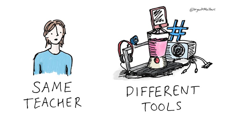 A design portraying of the advanced tools an educator has when providing teaching online