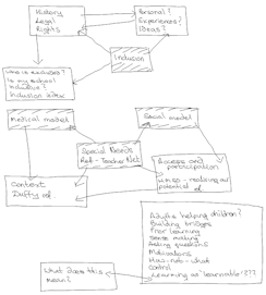 Taking notes from speech: Note-taking techniques | Help Centre | The ...