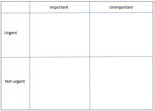 Four square grid with columns for Important and Unimportant, and rows for Urgent and Not urgent.