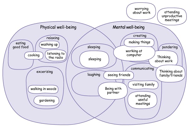 Example system map.