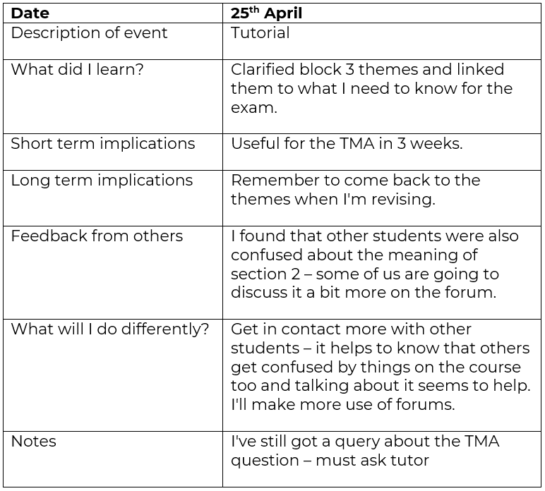 Strategic Study Techniques: Be Aware Of Your Habits | Help Centre | The ...