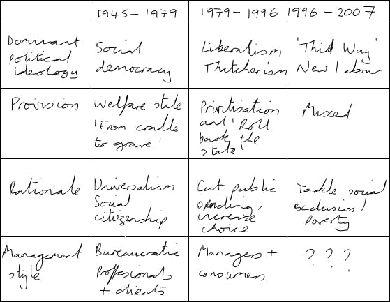 Example two of handwritten tabular notes.