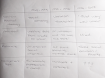 Advice Note Table Tables: Note-taking techniques | Help Centre | The Open University