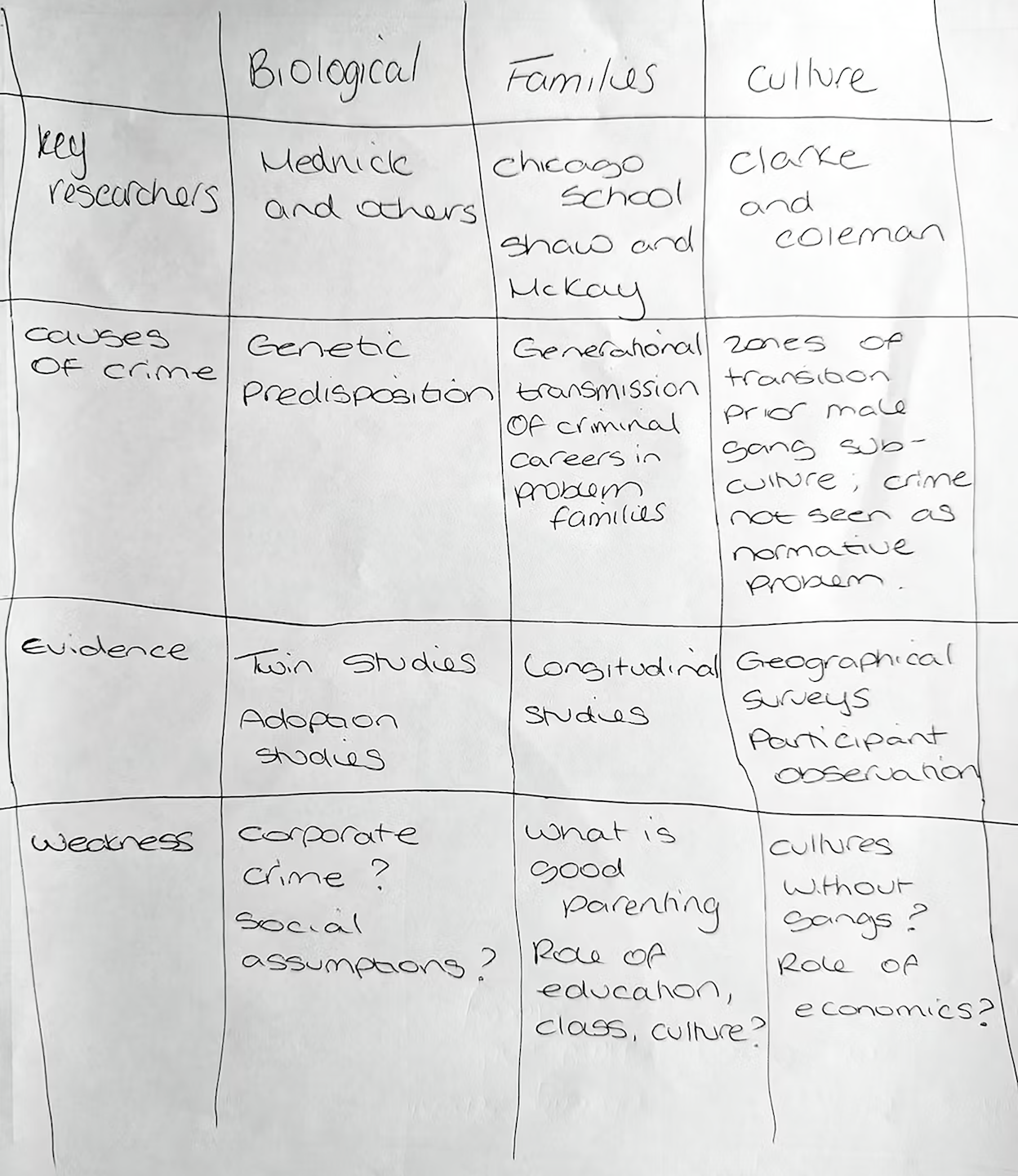 Table Note Example On Report Tables: Note-taking techniques | Help Centre | The Open University