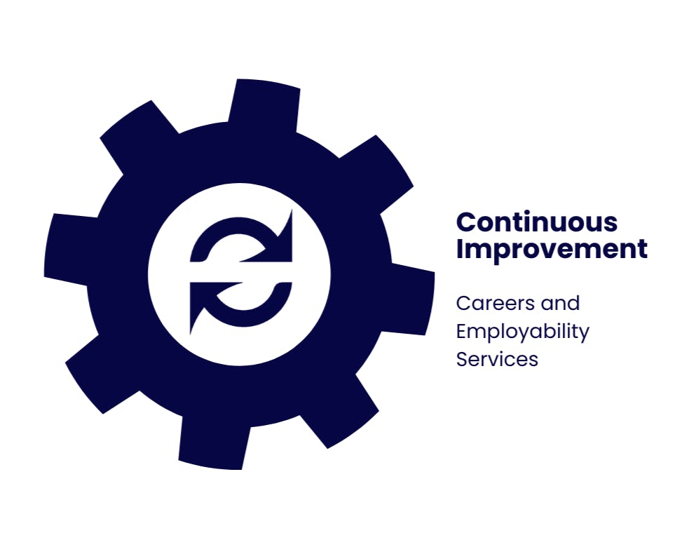 Continuous improvement logo