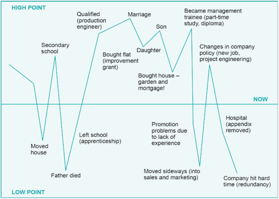 Career self-assessment | Help Centre | The Open University