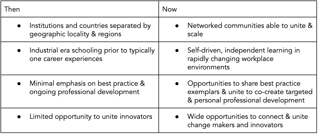 Forming Alliances: Then and Now