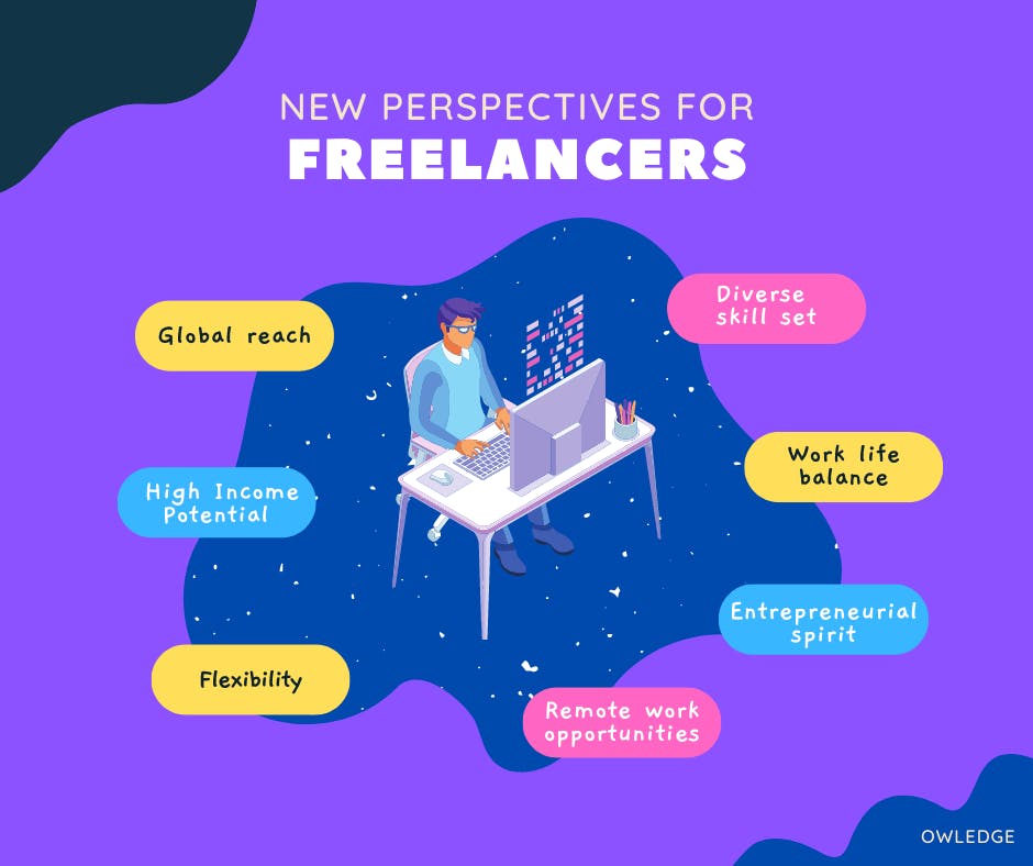 Freelancers perspectives