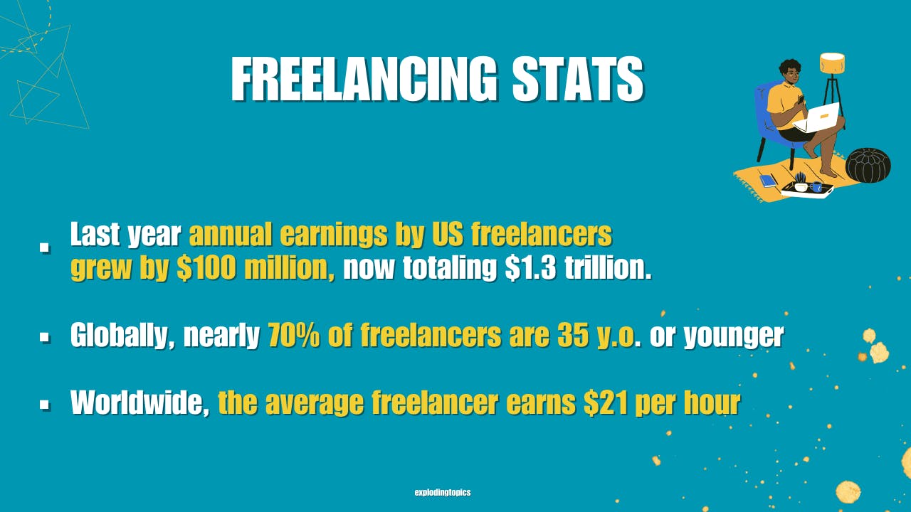Freelancing stats