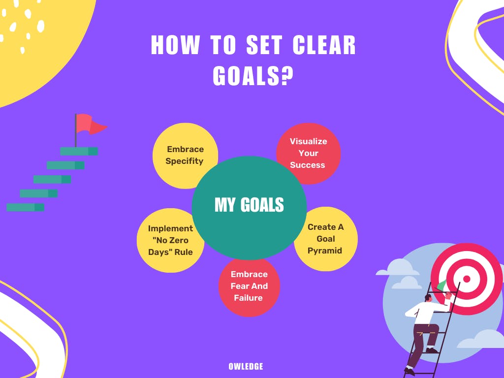 How to set clear goals?
