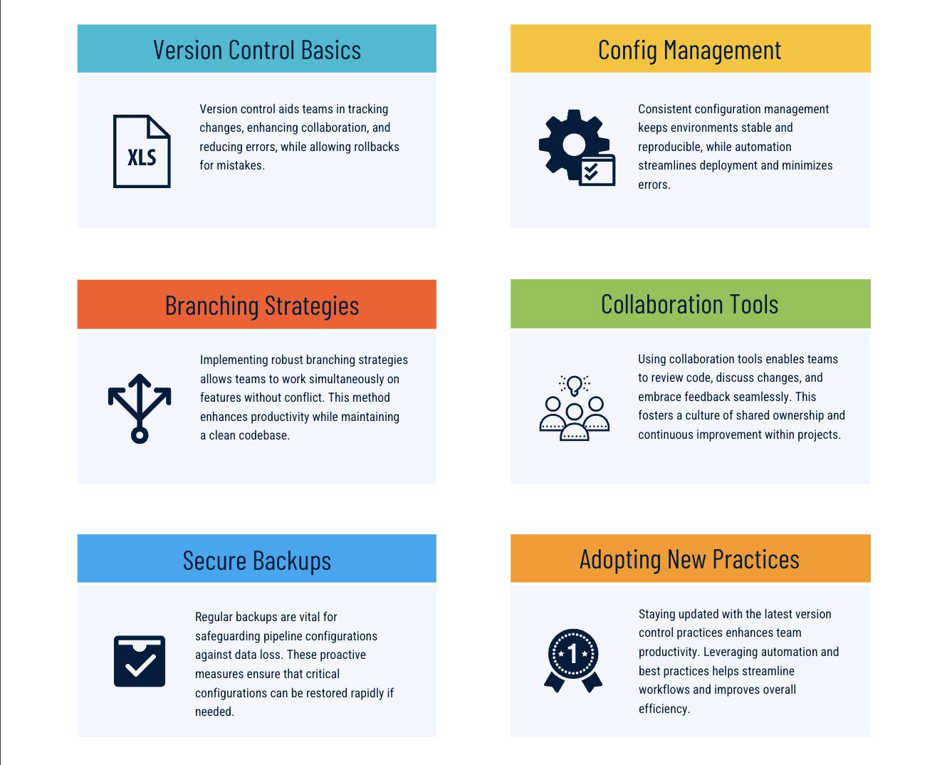 version control