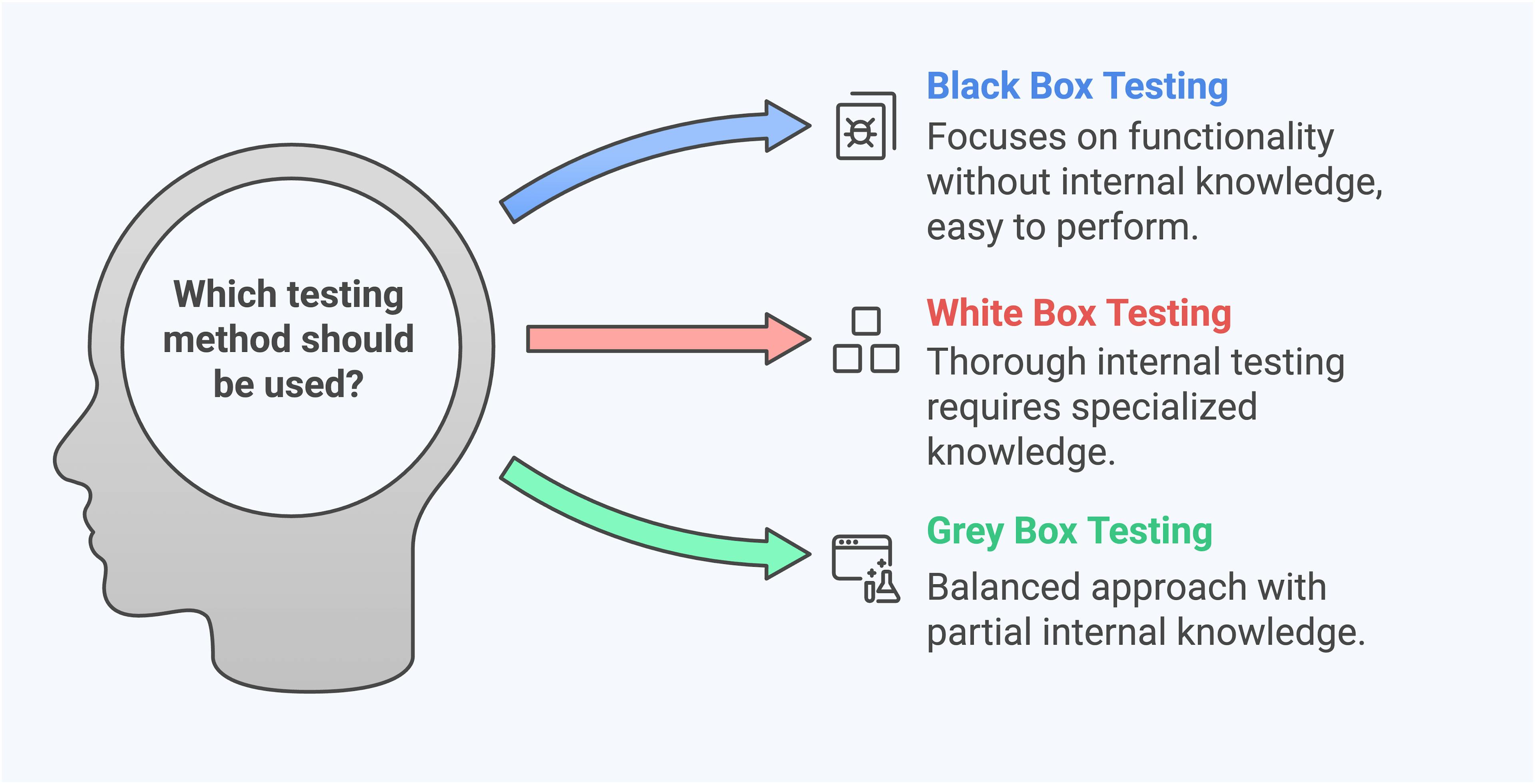 software testing method