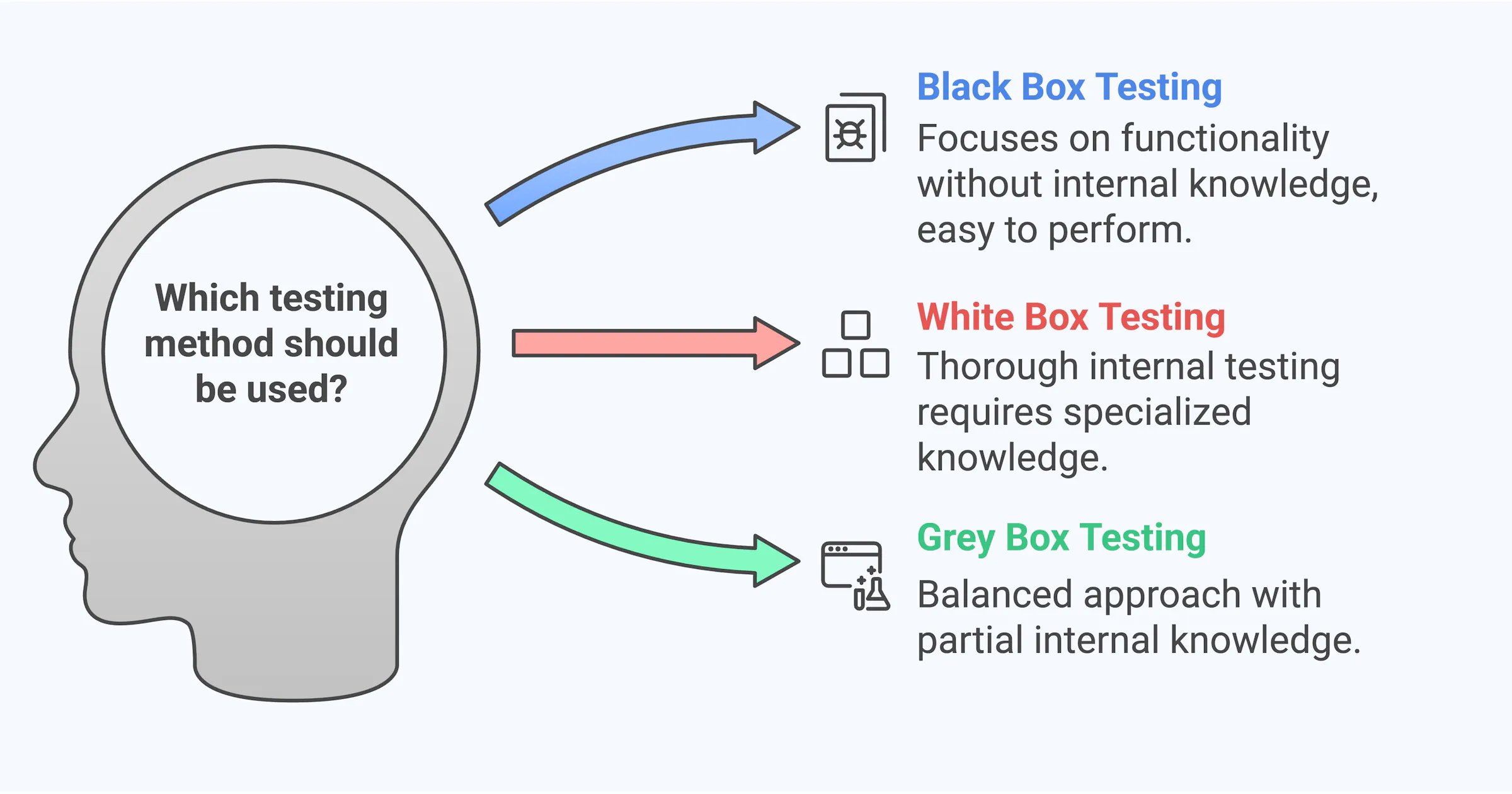 The Ultimate Guide to Software Testing: Definition, Types, Techniques ...