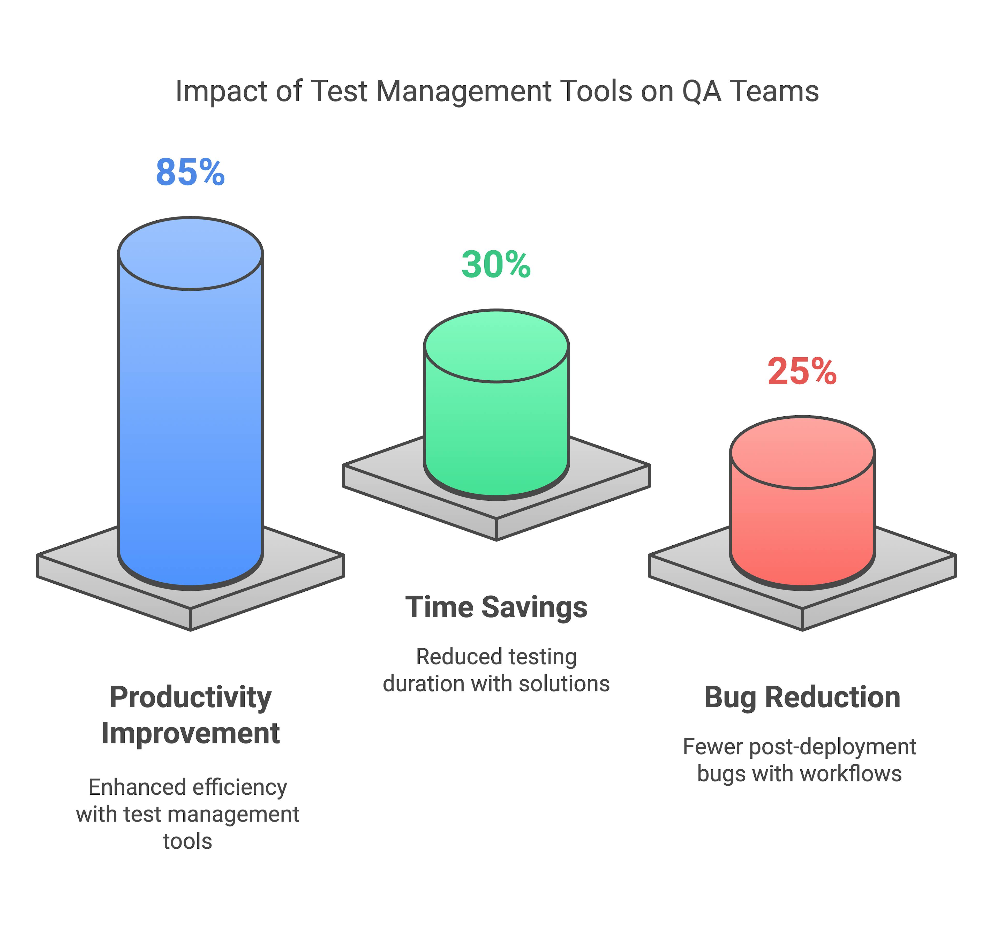 test management and QA