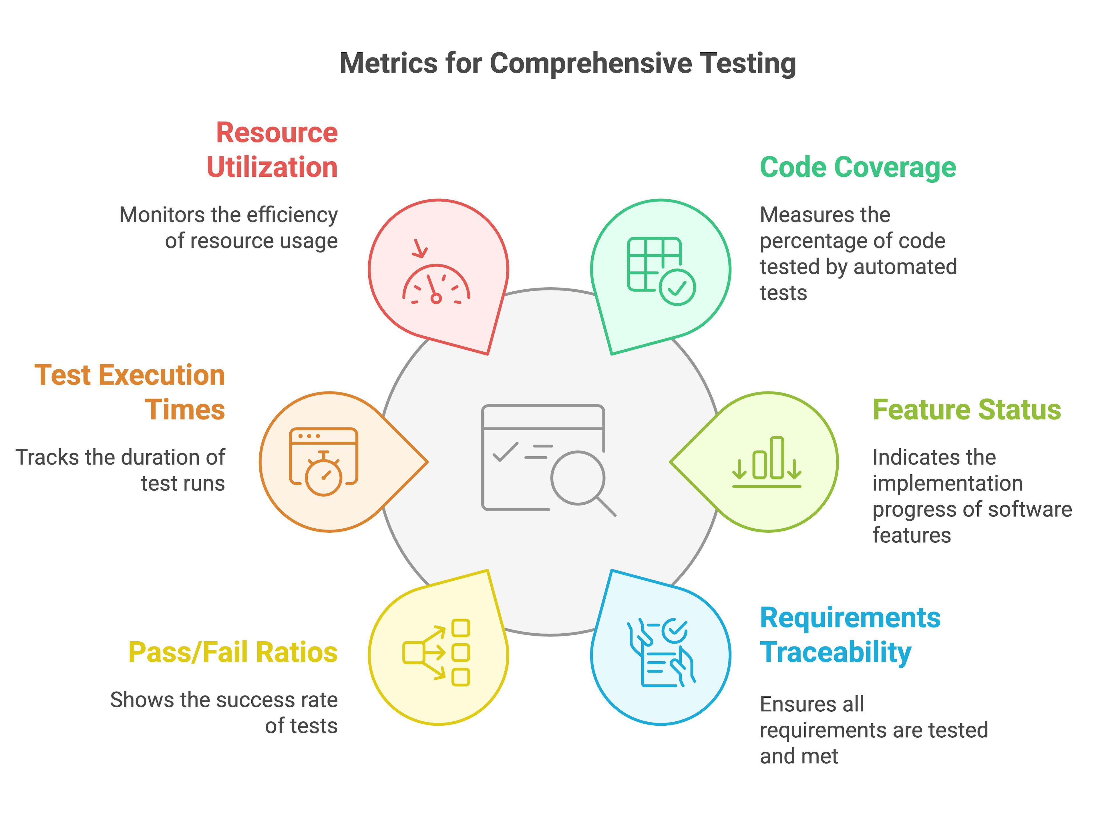 The Role of QA in Delivering Exceptional User Experiences -